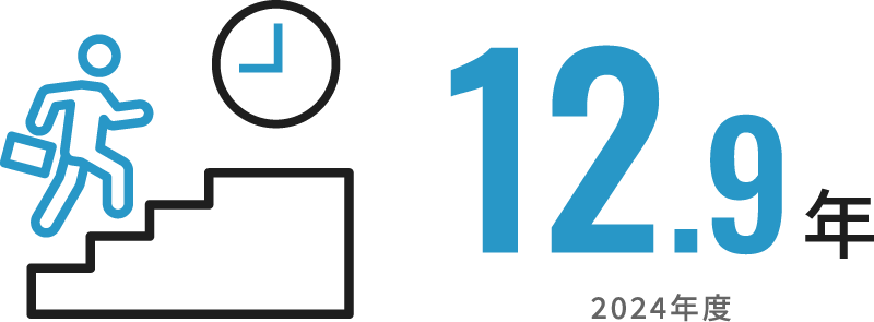 平均勤続年数 12.9年